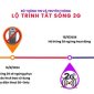 TRUYỀN THÔNG VỀ DỪNG CÔNG NGHỆ 2G